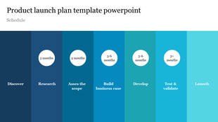 Color-coded product launch timeline showcasing steps from discovery to launch with duration for each phase.