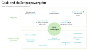 Manufacturing Goals and challenges PowerPoint