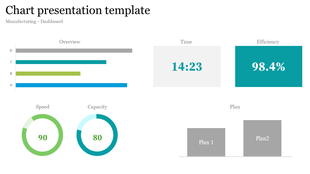 Manufacturing chart template displaying efficiency, speed, capacity, time, and plan comparison alongside a bar chart.