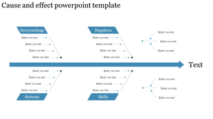 Cause and effect PPT template with four causes labeled Surrounded, Suppliers, Systems, and Skills, each with text sections.