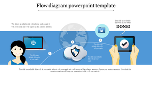 Slide with a flow diagram depicting progress from a laptop to a mobile phone, marked done, on a blue gradient backdrop.