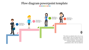Business flowchart with four ascending steps, each featuring a character and a numbered caption representing progress.