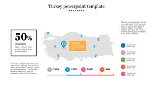 Turkey map displaying various locations marked with pins, demographic data, and percentage details.