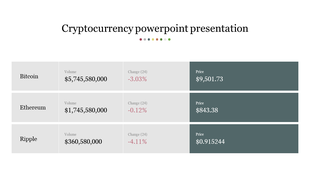 Cryptocurrency slide with a three table displaying Bitcoin, Ethereum, and Ripple data, including volume, change, and price.