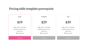 A PowerPoint template for a pricing table with three plans Basic, Business, and Pro, each with its price and features listed.