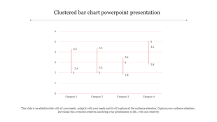 Slide with a simple clustered bar chart displaying vertical lines and numerical values for different categories.