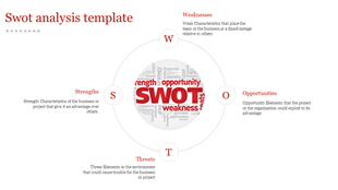 A SWOT analysis slide with four sections labeled Strengths, Weaknesses, Opportunities, and Threats, each with descriptions.