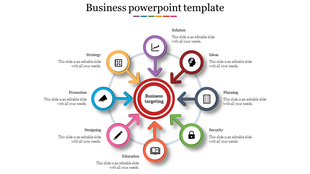 Business targeting diagram with a red central circle, surrounded by eight arrows leading to color coded sections.