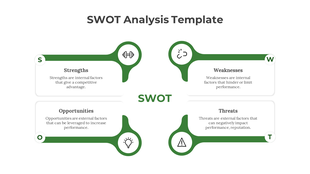 SWOT analysis template with four quadrants displaying strengths, weaknesses, opportunities, and threats with connectors.