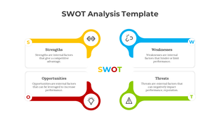 SWOT analysis template with four rounded sections in yellow, blue, red, and green, each highlighting key business factors.