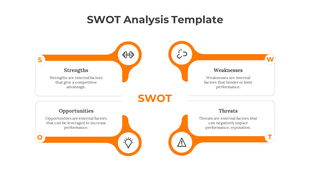 Four orange-bordered sections for SWOT, each with an icon and placeholder text area.