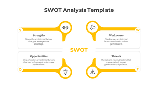 SWOT analysis PPT slide with sections for Strengths, Weaknesses, Opportunities, and Threats, each with yellow colored icons.