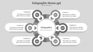 Circular infographic with six numbered loop around a central circle, each connected to a white text box labeled with captions