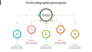 Circular infographic diagram with a central hub connecting five color coded circle, featuring icons connected by arrows.