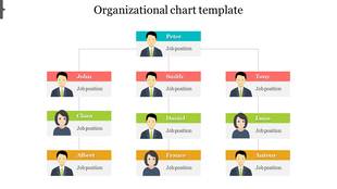 Organizational chart PPT slide showing employee names like Peter, Smith, Clara, and their job positions in color coded boxes.