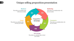 Unique selling proposition slide with arrow infographic with five numbered segments in blue, red, green, purple, and yellow.