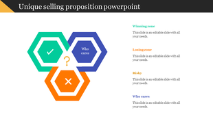 Unique selling proposition PPT slide featuring hexagonal shapes labeled winning zone, losing zone, risky, and who cares.