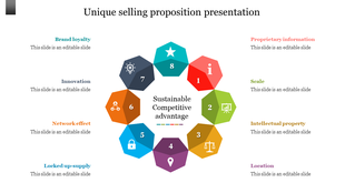 Unique selling proposition slide featuring a circular diagram with colorful hexagonal shapes from brand loyalty to location.