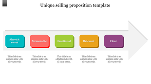 Diagram showing a unique selling proposition PPT template with labeled colorful blocks and placeholder text.
