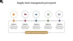 Supply chain management timeline with five circular icons, each representing a stage from production to payment.