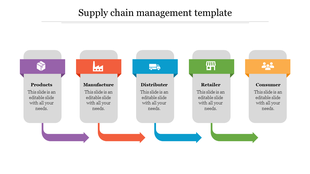 Slide showing the supply chain process with arrows linking each stage in purple, orange, blue, green, and yellow.