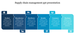 Linear diagram for supply chain management featuring six stages with icons and placeholder text areas.