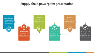 Colorful supply chain infographic featuring six labeled blocks in a zigzag layout, with icons and directional arrows.
