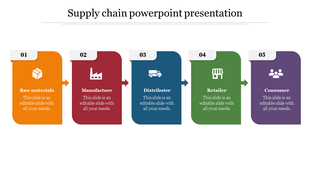 Incredible Supply Chain PowerPoint Presentation Designs