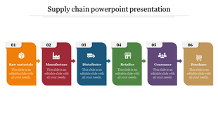 Supply chain PowerPoint slide showing six multi colored text boxes from raw materials to purchase with placeholder text.