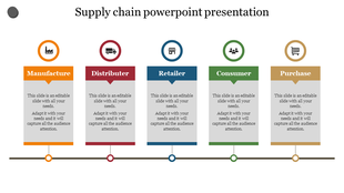 Visual representation of the supply chain process featuring stages from manufacture to purchase with content areas and icons.