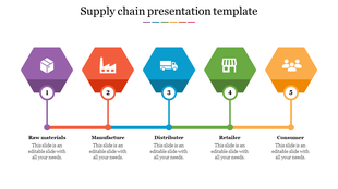 Supply chain presentation template with colorful hexagonal icons from Raw materials to Consumer with placeholder text.