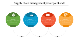 Supply chain infographic with four large colored circles in green, blue, red, and orange, linked by dotted arrows. 