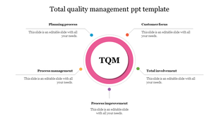 TQM diagram with a pink central circle and five labels in distinct colors denoting core management processes.