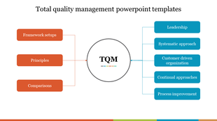 TQM PPT slide with colorful connected categories for framework setups to comparisons and leadership to process improvement.