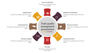 Circular diagram showcasing elements of Total Quality Management from improvement to focus on customers with colorful icons.