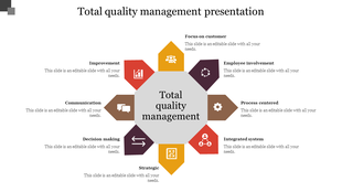 Hexagonal diagram with eight colorful segments around a central label, each representing a principle of quality management.