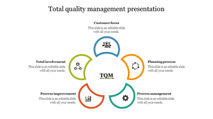 Circular TQM framework with five petal sections in different colors, each displaying an icon and placeholder text areas.