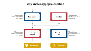 Gap analysis diagram with color-coded blocks for knowledge and strategy, featuring caption areas.