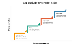 Stepwise diagram with colorful segments in orange, green, red, and blue, arranged horizontally, indicating gap analysis.