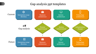 Gap analysis PPT slide showing current and future states with many colored key categories with icons on a white backdrop.