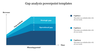 Gap analysis area chart with three blue layers representing revenue over time, highlighting operational and strategic gaps. 