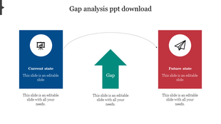 Gap analysis slide showing the transition from Current state to Future state with a focus on bridging the gap with text area.