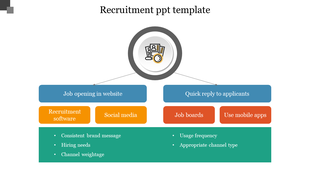 Circular icon at the top with branching blue, orange, red, and green boxes representing recruitment steps.