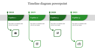 Horizontal timeline with four green sections featuring year markers along with captions, and icons below.