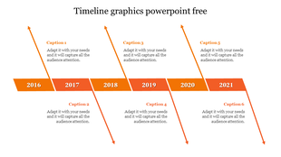 Horizontal timeline with six orange blocks and arrows pointing upward and downward across years, with captions beneath.