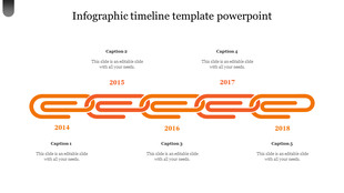 Infographic timeline with interlinked orange segments representing years 2014 to 2018, with captions placed above and below. 