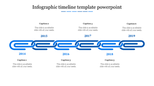 Blue themed timeline infographic featuring chain links for each year from 2014 to 2019, with captions.