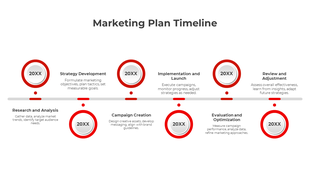 Horizontal timeline with six red outlined circles marking key marketing phases, with text on both sides.