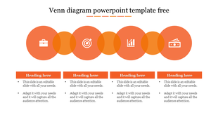 Venn diagram with four overlapping orange circles, each labeled with an icon and text boxes below.