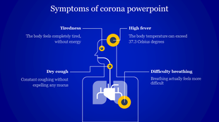 Coronavirus symptoms with blue background. Shows human silhouette and lung icon with four labeled symptoms.